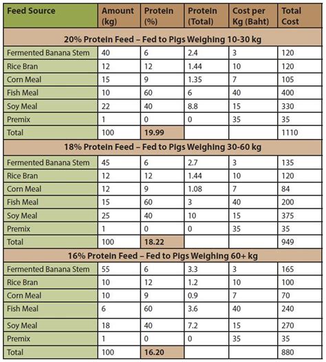 hog fattening feeding guide.